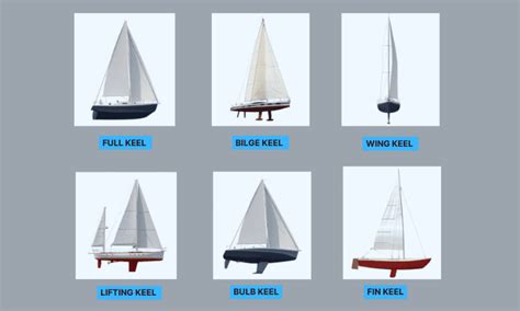 What Does A Keel Do Ultimate Guide Explanation