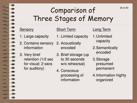 Ppt Chapter 5 Memory Powerpoint Presentation Free Download Id748049