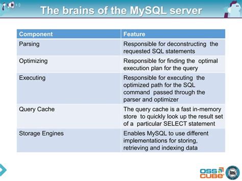 Mysql Architecture And Engine Ppt