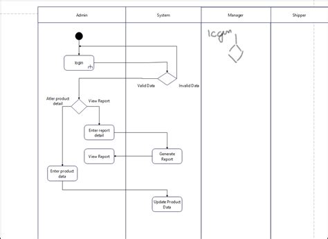 Solved Can One Activity Diagram Depict Only One Process Solveforum