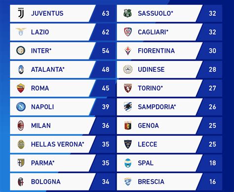 Algoritmo calcola la classifica finale della Serie A il Napoli è terzo