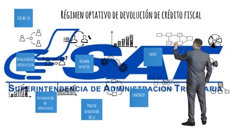 Régimen optativo de devolución de crédito fiscal by Jefferson