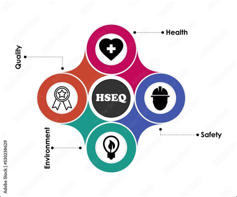 Hseq Acronym Health Safety Environment Quality With Icons In An