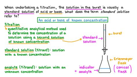 Question Video Recalling The Meaning Of The Term Standard Solution Nagwa