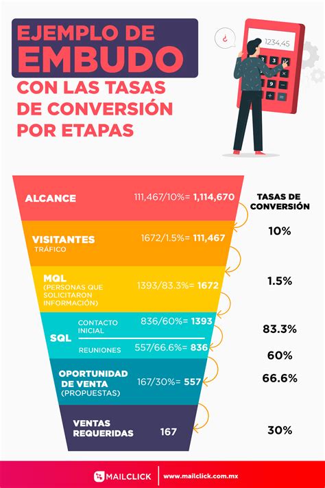 Qu Es Un Funnel De Ventas C Mo Crear Tu Embudo De Conversi N Artofit