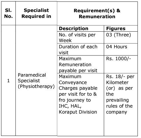 HAL Recruitment 2024 Notification Out Check Post Salary Age