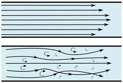 Difference between laminar and turbulent flow | Download Scientific Diagram