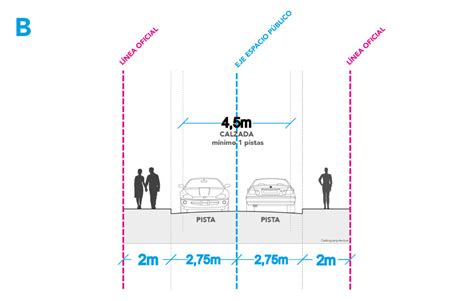 Ancho M Nimo De Calle Vehicular Importancia Y Normativas A Considerar
