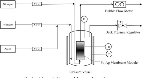 Figure From Hydrogen Permeability Of Pdag Membrane Modules With