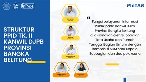 Info Publik Kanwil Babel DJPb Kemenkeu RI