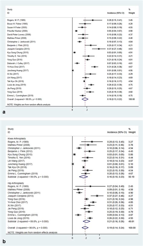 Risk Factors Of Postoperative Delirium In The Knee And Hip Replacement