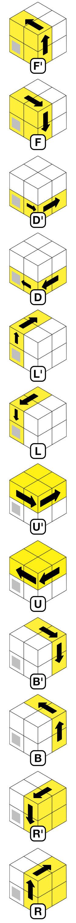 Convertir un algorithme ou code d'un rubik's cube 2x2x2 en mouvement