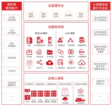 赋能客户信创落地品高股份入选信创厂商全景报告