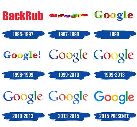 Google Logo Y S Mbolo Significado Historia Png Marca