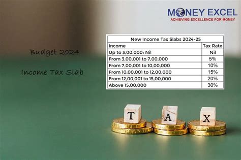 Latest Income Tax Slab And Rates 2024 25