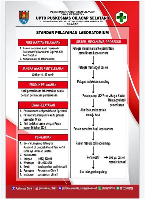 ALUR DAN STANDAR PELAYANAN LABORATORIUM UPTD PUSKESMAS CILACAP SELATAN 1