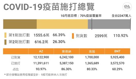 邊境何時開放 陳時中：第2劑疫苗涵蓋率6成才有本錢 生活 重點新聞 中央社 Cna