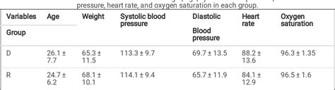 Table 1 From Comparison Of The Effects Of Dexmedetomidine And