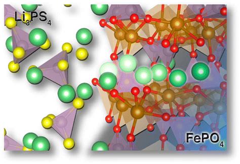 Charged And Discharged States Of Cathodesulfide Electrolyte Interfaces