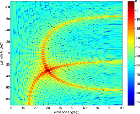 beam pattern   proposed method  scientific diagram