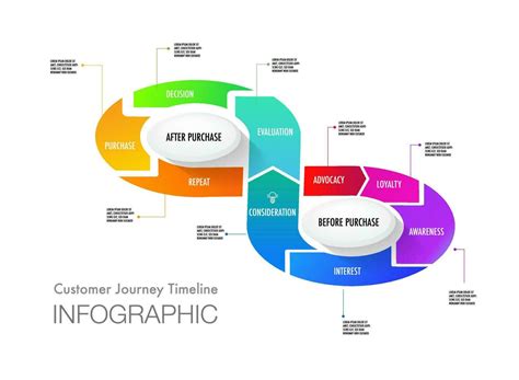 Infographic template customer journey digital marketing infinity shape 24841604 Vector Art at ...