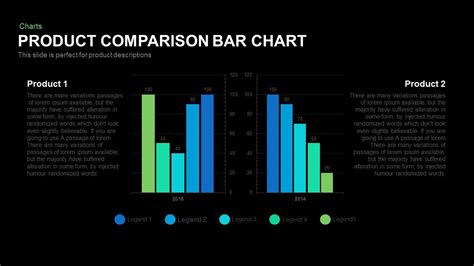 Product Comparison Bar Chart Template for PowerPoint and Keynote