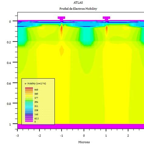 electron mobility  scientific diagram