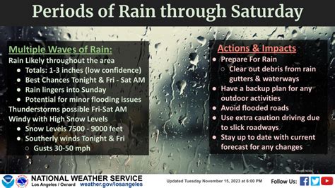 More rain on the way for Southern California