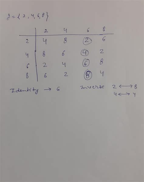 In A Group G 2 4 6 8 Under Multiplication Modulo 10 Identity