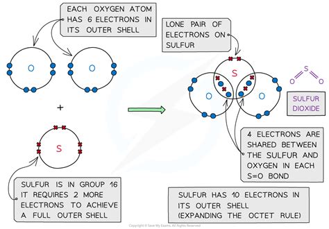 Aqa A Level Chemistry复习笔记1 4 3 Covalent Bonding 翰林国际教育