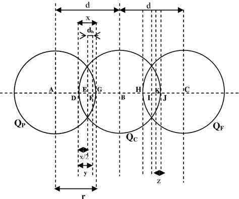 reference diagram   analysis  scientific diagram