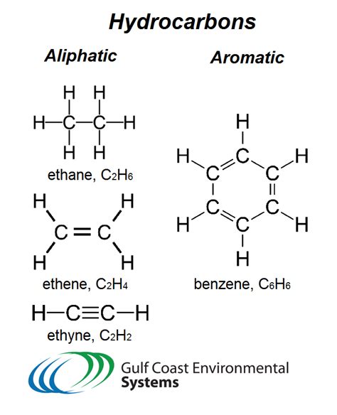 Lewis Structure For C2h6 - Drawing Easy