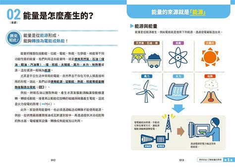 圖解人類活動不可或缺的能源：缺電問題、核電危機、淨零碳排零概念看懂影響全球的能源議題！ 天瓏網路書店