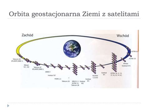 152 Ruch Ciał W Polu Grawitacyjnym Ziemi Pierwsza Prędkość Kosmiczna