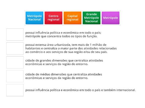 Hierarquia Urbana Algumas Cidades Tornam Se Subordinadas A Outras 5