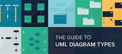 UML Diagram Types | Learn About All 14 Types of UML Diagrams | Diagram ...