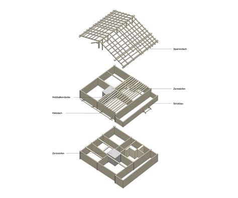 Haus 3 Struktur Atlas Ostschweiz