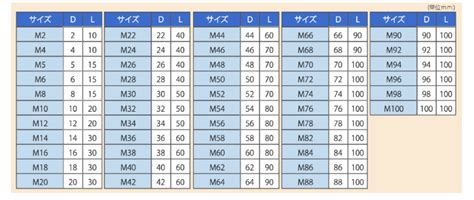 Metric Cap Screw Size Chart