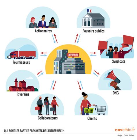 Le Role Social De L Entreprise Cours Meteor