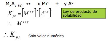 CONSTANTE DE PRODUCTO DE SOLUBILIDAD KPS PDF