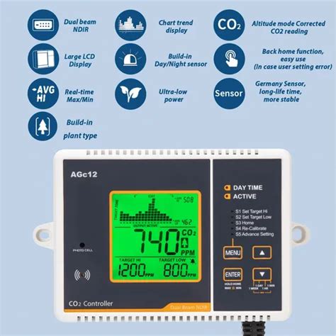 Smart Carbon Dioxide Meter Co Monitor Indoor Hydroponics Air Quality