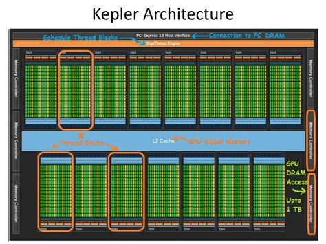 PPT - NVIDIA Kepler Architecture PowerPoint Presentation, free download ...