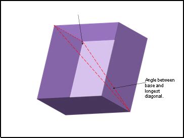 Trigonometry In 3D Presentation Mathematics