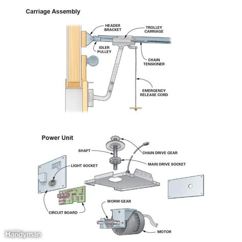 Dominator Garage Door Opener Spare Parts | Reviewmotors.co