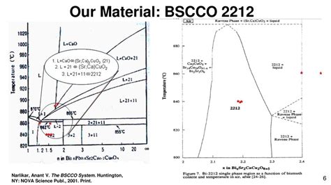 High Temperature Superconductivity Ppt Download