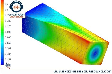 How Do You Read A Modal Analysis Result Explained Loudspeaker