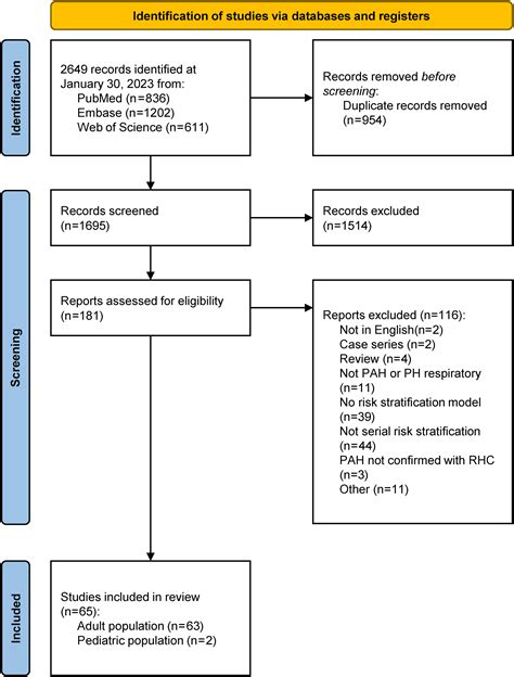 Prognostic Value Of Serial Risk Stratification In Adult And Pediatric Pulmonary Arterial