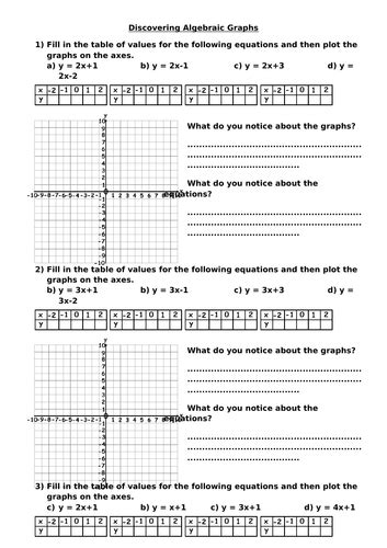 Discovering Algebraic Graphs | Teaching Resources