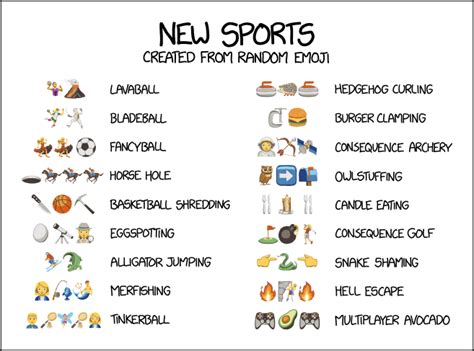 1920: Emoji Sports - explain xkcd