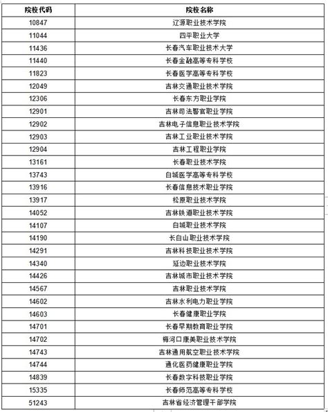 2024年吉林省高职单招院校名单一览表 长春本地宝